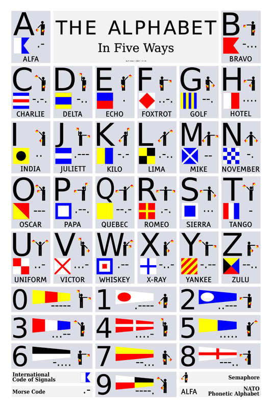 The Alphabet in 5 Ways Poster Art Print: Morse Code, Semaphore, Phonetic, Signal