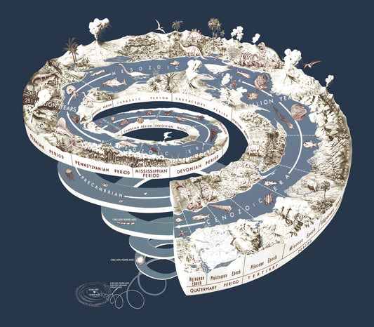 The image is a detailed illustration depicting a spiral-like structure with various elements and text, including a map, a timeline, and a list of years.